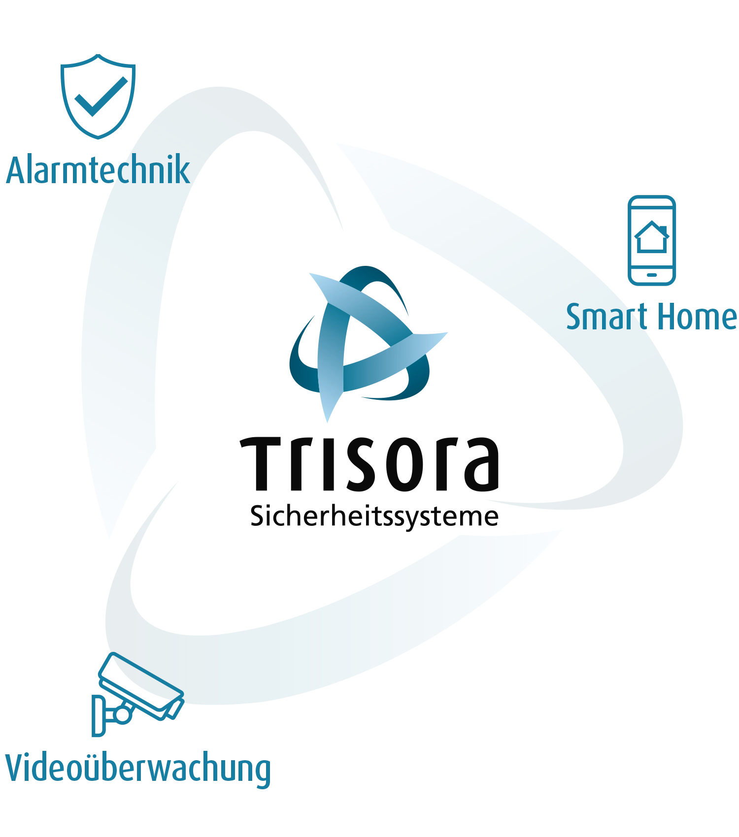 Trisora Logo als Dreiklang mit den Teilbereichen Alarmtechnik, Smart Home und Videoüberwachung